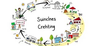 Economía Circular: Reimagina tu Cadena de Valor